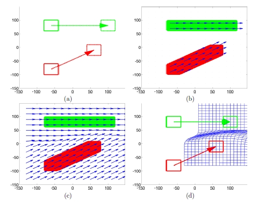 Polyaffine transformation model using region trajectory