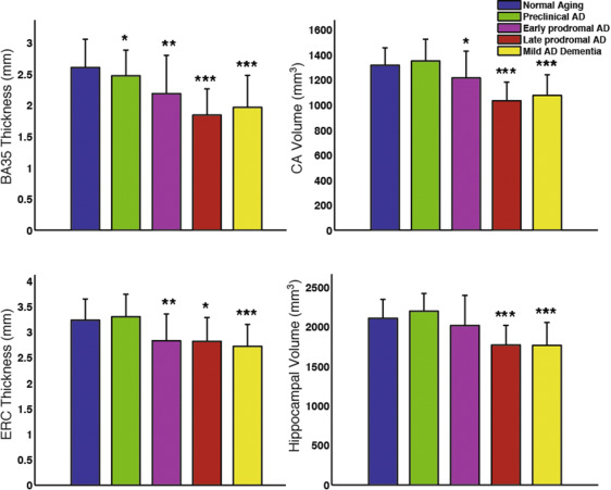 Medial temporal lobe subregional morphometry using high resolution MRI in Alzheimer s Disease