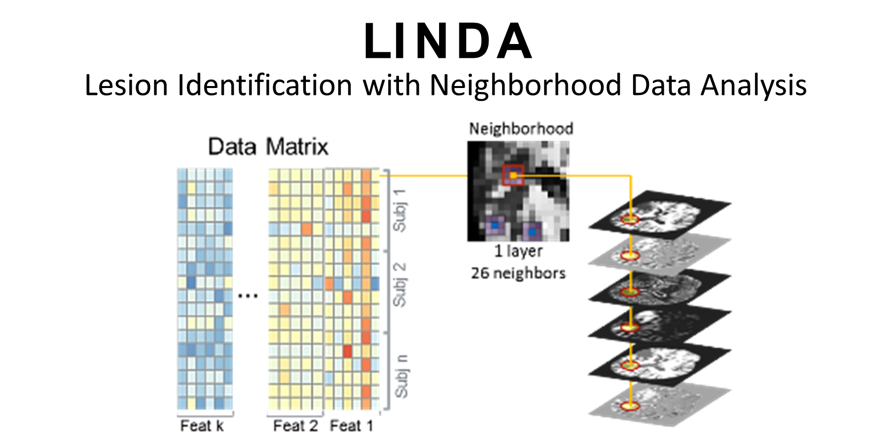 LINDA